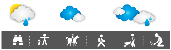 Finca Siempre Verde Mastatal, Rural Tourism, Horseback Riding, Natural building, Tours to La Cangreja, Organic Farm, Volunteers and Spanish School in Puriscal, Costa Rica